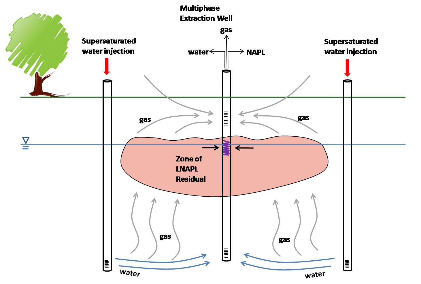 dipole